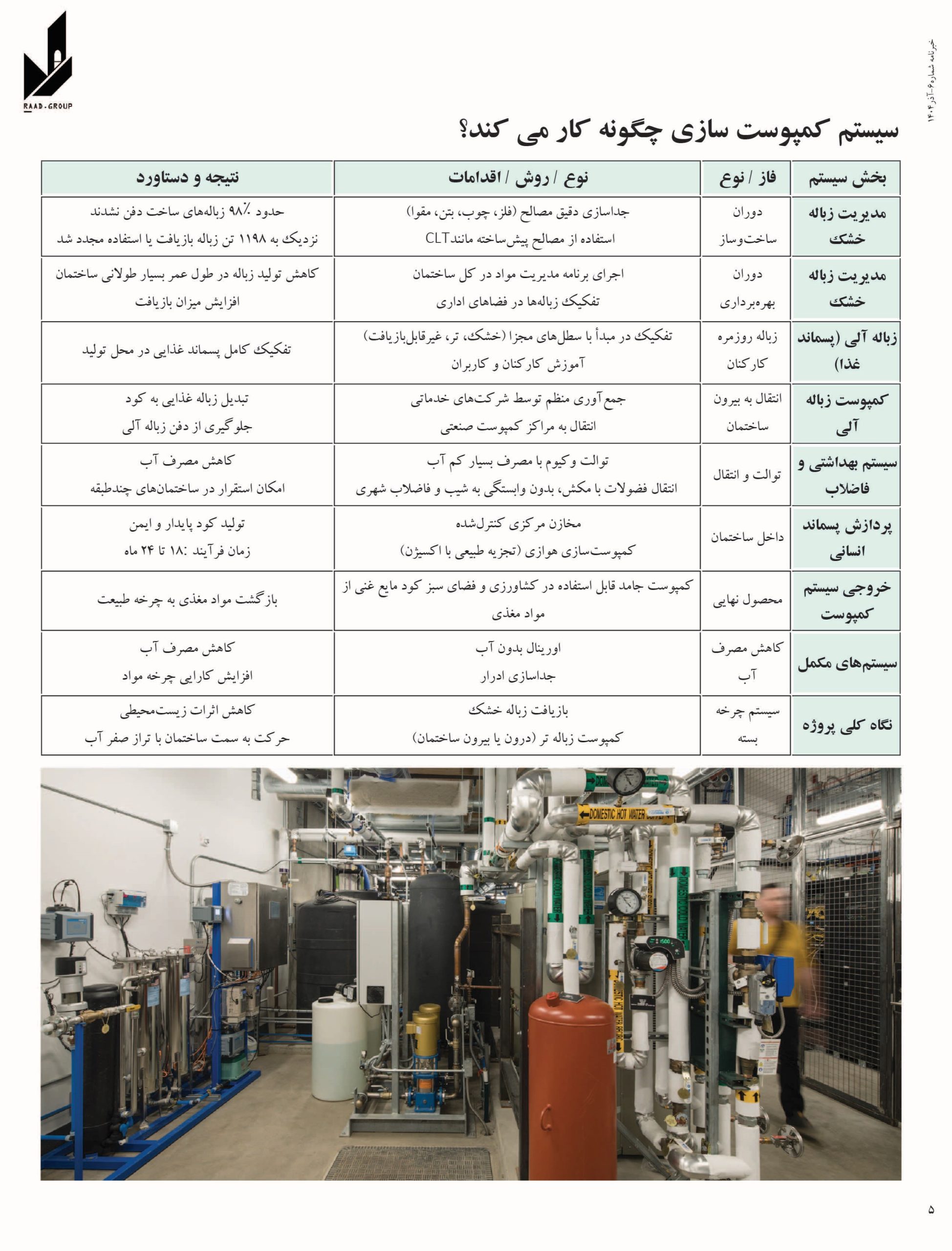 Directed by: Mehregan Mohammadi