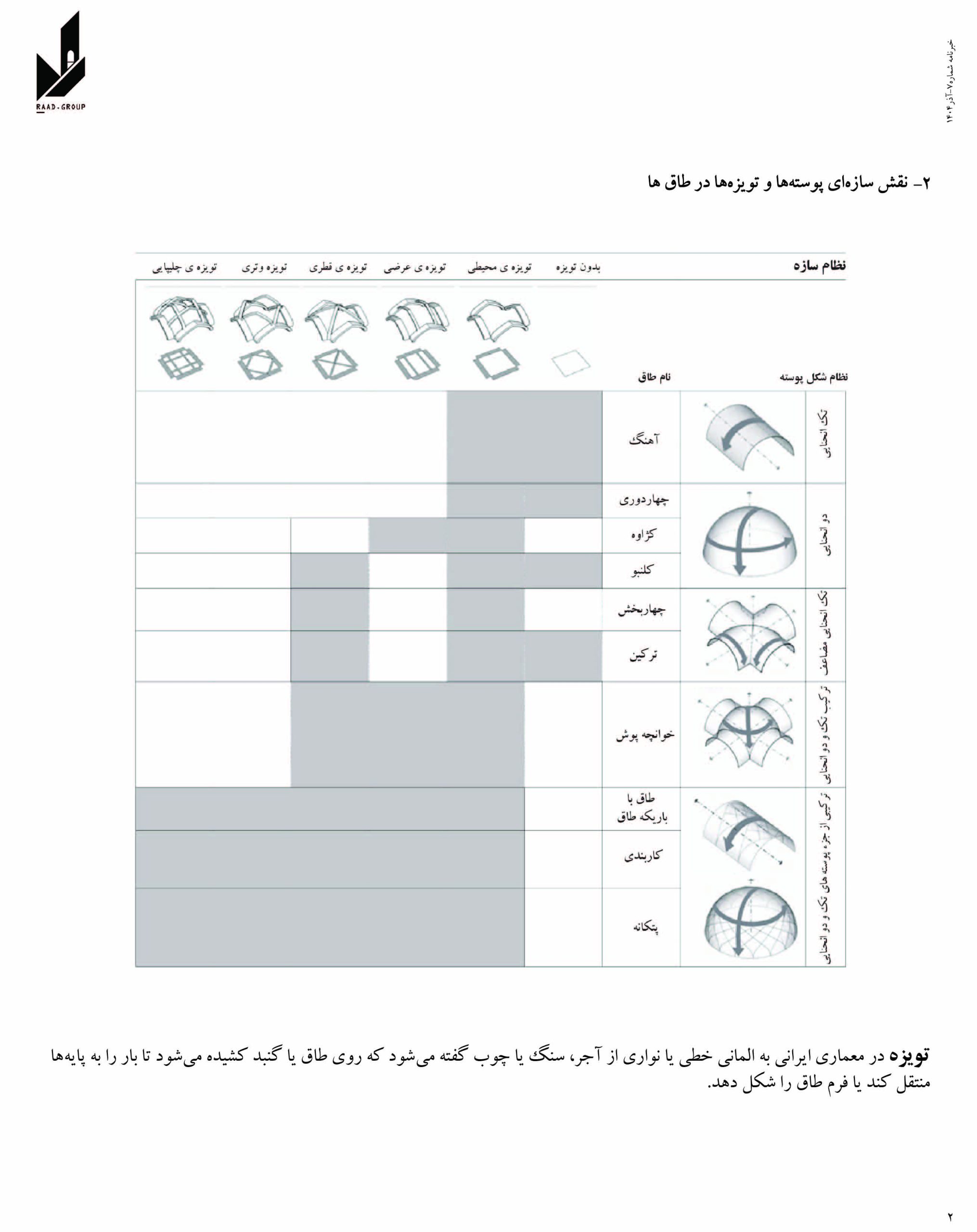 Directed by: Mehregan Mohammadi